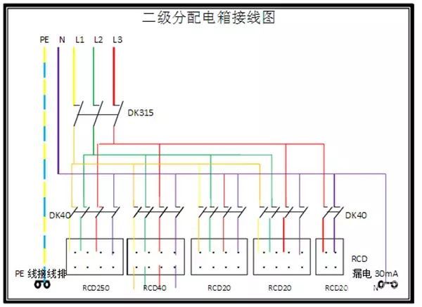臨時用電，1級、2級和3級配電箱知識~