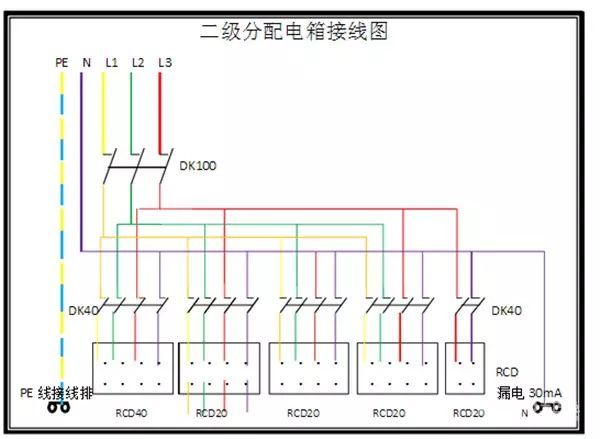 臨時用電，1級、2級和3級配電箱知識~