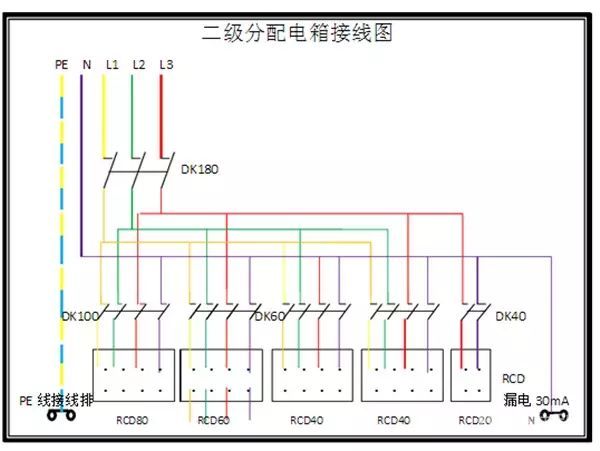 臨時用電，1級、2級和3級配電箱知識~