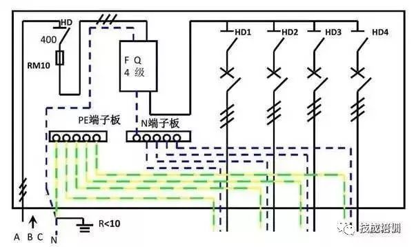 配電柜內部結構分析，一篇文章就足夠了！