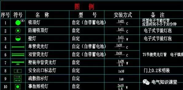 配電箱系統圖中的字母是什么意思？教你如何閱讀配電箱系統圖！