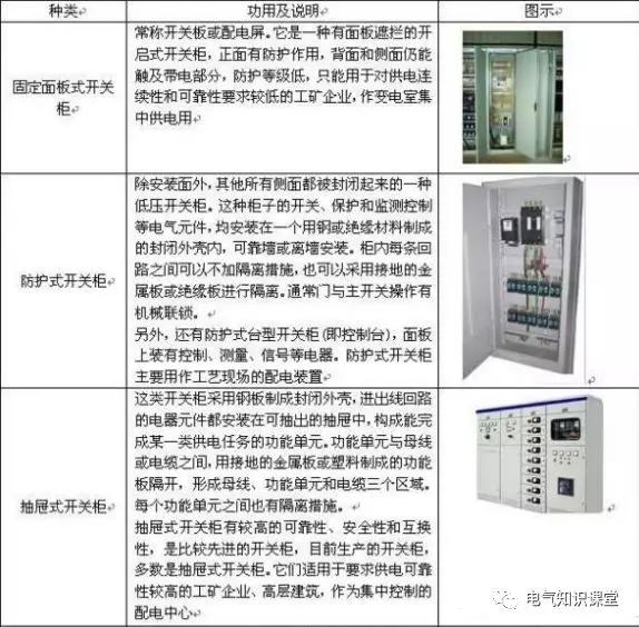 配電箱系統圖中的字母是什么意思？教你如何閱讀配電箱系統圖！