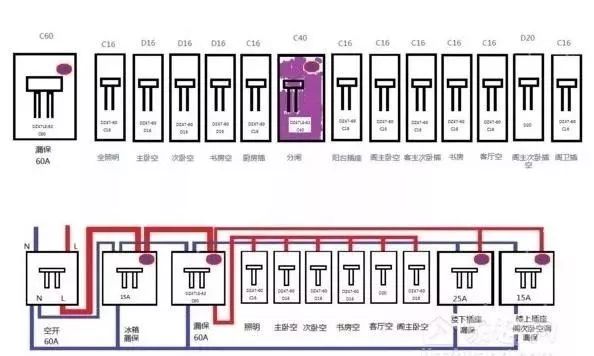配電箱標準、接線方法、安裝方法和分類等。被詳細描述并且一次清楚。