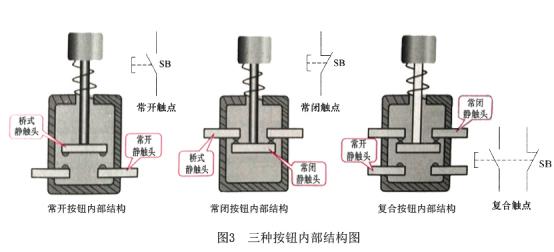 配電箱按鈕，閱讀這篇文章，你會更好地了解它。
