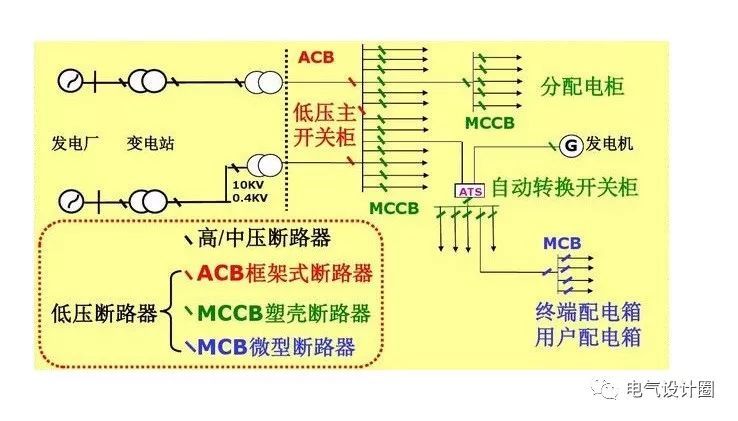 配電箱，配電柜的連接和區別也是平時空氣開關選型較容易忽略的地方