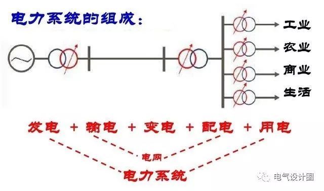 配電箱，配電柜的連接和區別也是平時空氣開關選型較容易忽略的地方