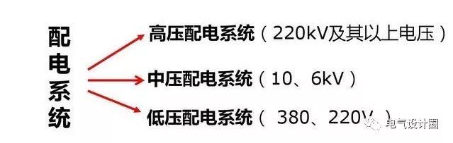 配電箱，配電柜的連接和區別也是平時空氣開關選型較容易忽略的地方