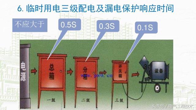 我在1級、2級和3級配電箱有什么樣的設備？如何配置它？你早就應該知道了。