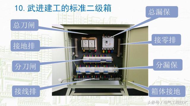 我在1級、2級和3級配電箱有什么樣的設備？如何配置它？你早就應該知道了。