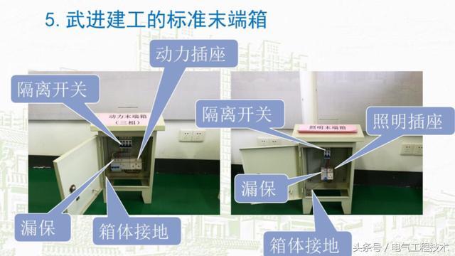 我在1級、2級和3級配電箱有什么樣的設備？如何配置它？你早就應該知道了。