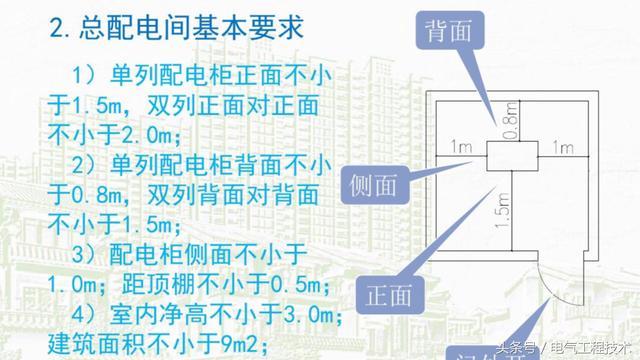 我在1級、2級和3級配電箱有什么樣的設備？如何配置它？你早就應該知道了。