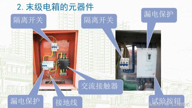 我在1級、2級和3級配電箱有什么樣的設備？如何配置它？你早就應該知道了。