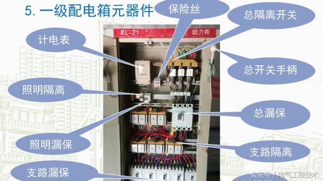 我在1級、2級和3級配電箱有什么樣的設備？如何配置它？你早就應該知道了。