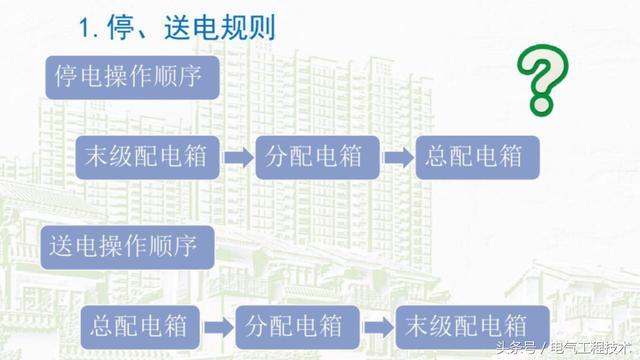 我在1級、2級和3級配電箱有什么樣的設備？如何配置它？你早就應該知道了。