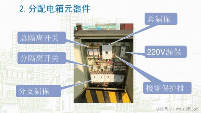 我在1級、2級和3級配電箱有什么樣的設備？如何配置它？你早就應該知道了。