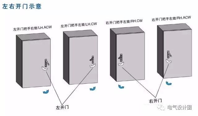 配電箱在技術要求中:如何定義左門或右門？圖紙示例