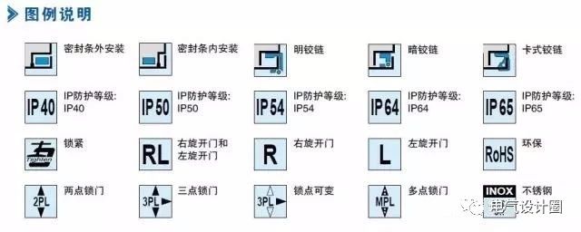 配電箱在技術要求中:如何定義左門或右門？圖紙示例