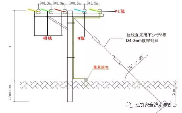 從變壓器到配電箱！臨時電源線連接和配電箱配置標準圖！