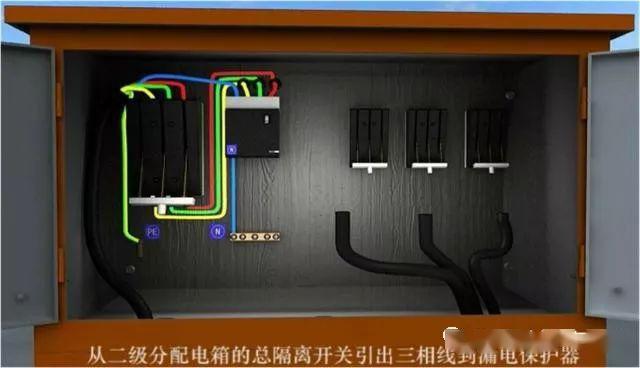 從變壓器到配電箱！臨時電源線連接和配電箱配置標準圖！