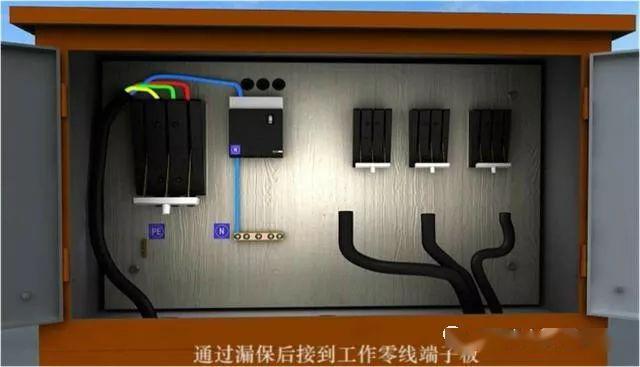 從變壓器到配電箱！臨時電源線連接和配電箱配置標準圖！