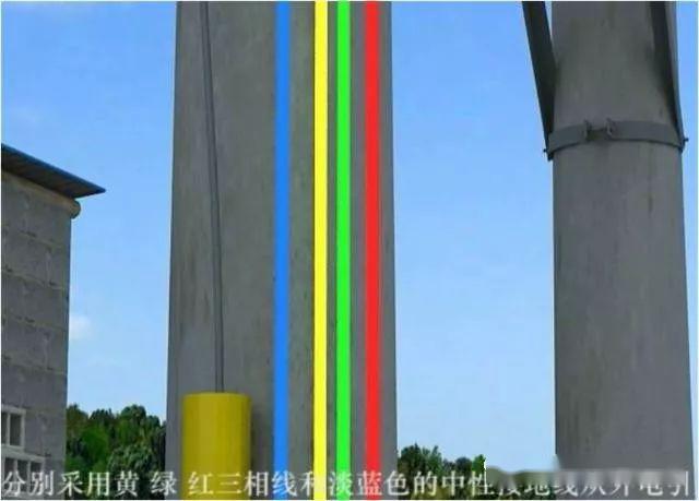 從變壓器到配電箱！臨時電源線連接和配電箱配置標準圖！