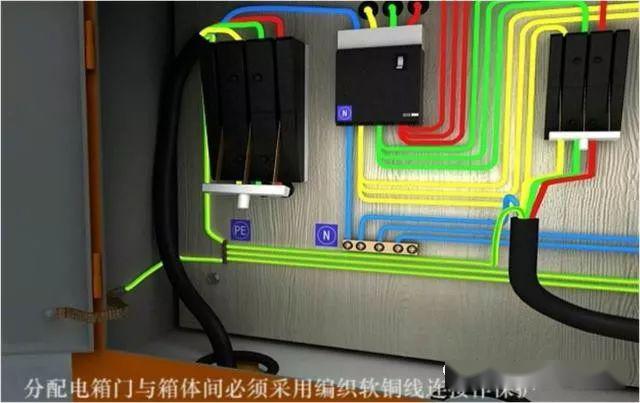 從變壓器到配電箱！臨時電源線連接和配電箱配置標準圖！