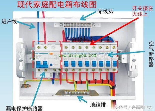 配電箱主開關是否打開？