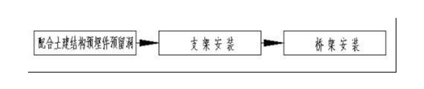 建筑電氣配電柜安裝標準和規范，值得一看