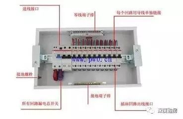 家配電箱不是為了裝飾，這些安全問題必須知道。
