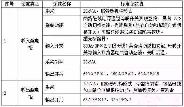 什么是功率配電箱？什么是不間斷電源輸入/輸出配電柜？