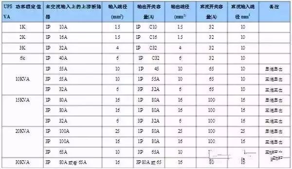 什么是功率配電箱？什么是不間斷電源輸入/輸出配電柜？